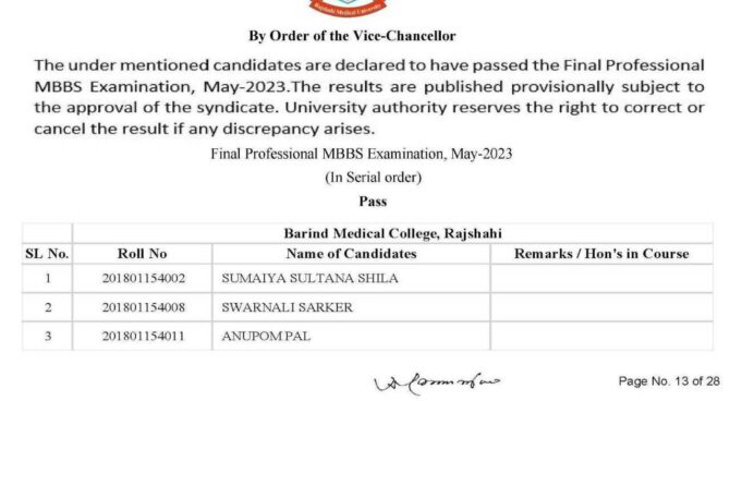 Congratulation…!!! Students who have passed the Final Professional MBBS Examination, May- 2023, BMC